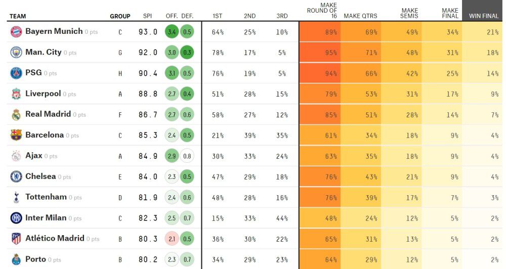 教父本人乃至都不是全部剧情的中间人物，占有这地位的是他最年青、最伶俐的儿子迈克尔，他既理解父亲阿谁位置的性质，同时又能给他的过期做法来些点窜。